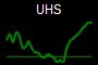 UHS
